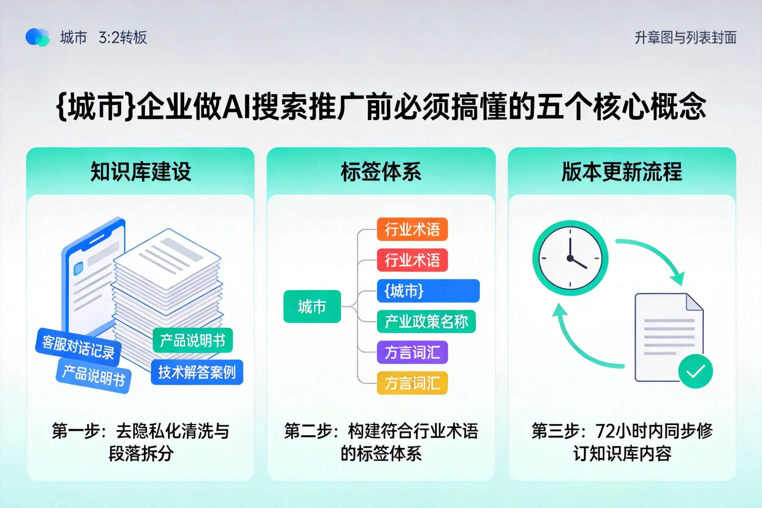 陇县企业做AI搜索推广前必须搞懂的五个核心概念